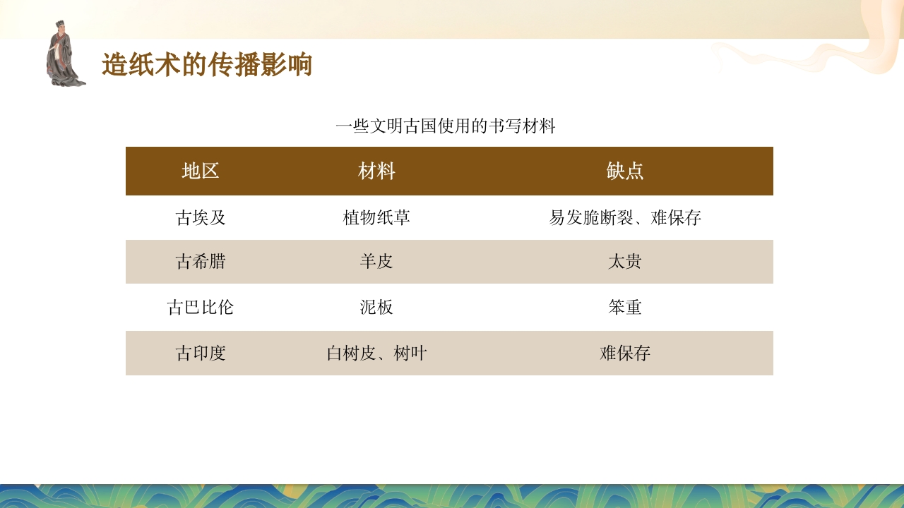 中国古代四大发明之造纸术PPT课件23