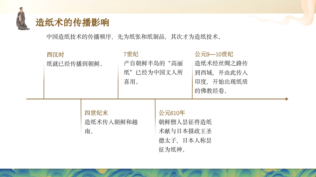 中国古代四大发明之造纸术PPT课件24