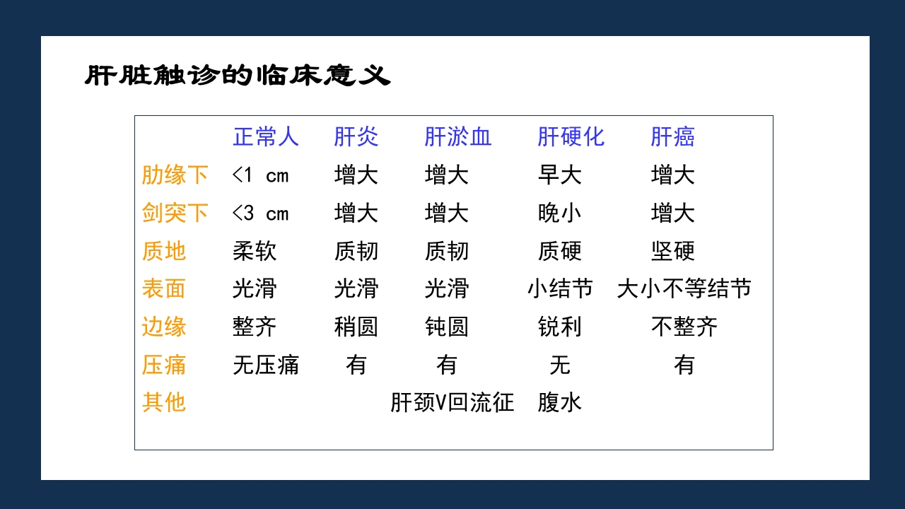 腹部体格检查及腹腔穿刺术PPT课件38
