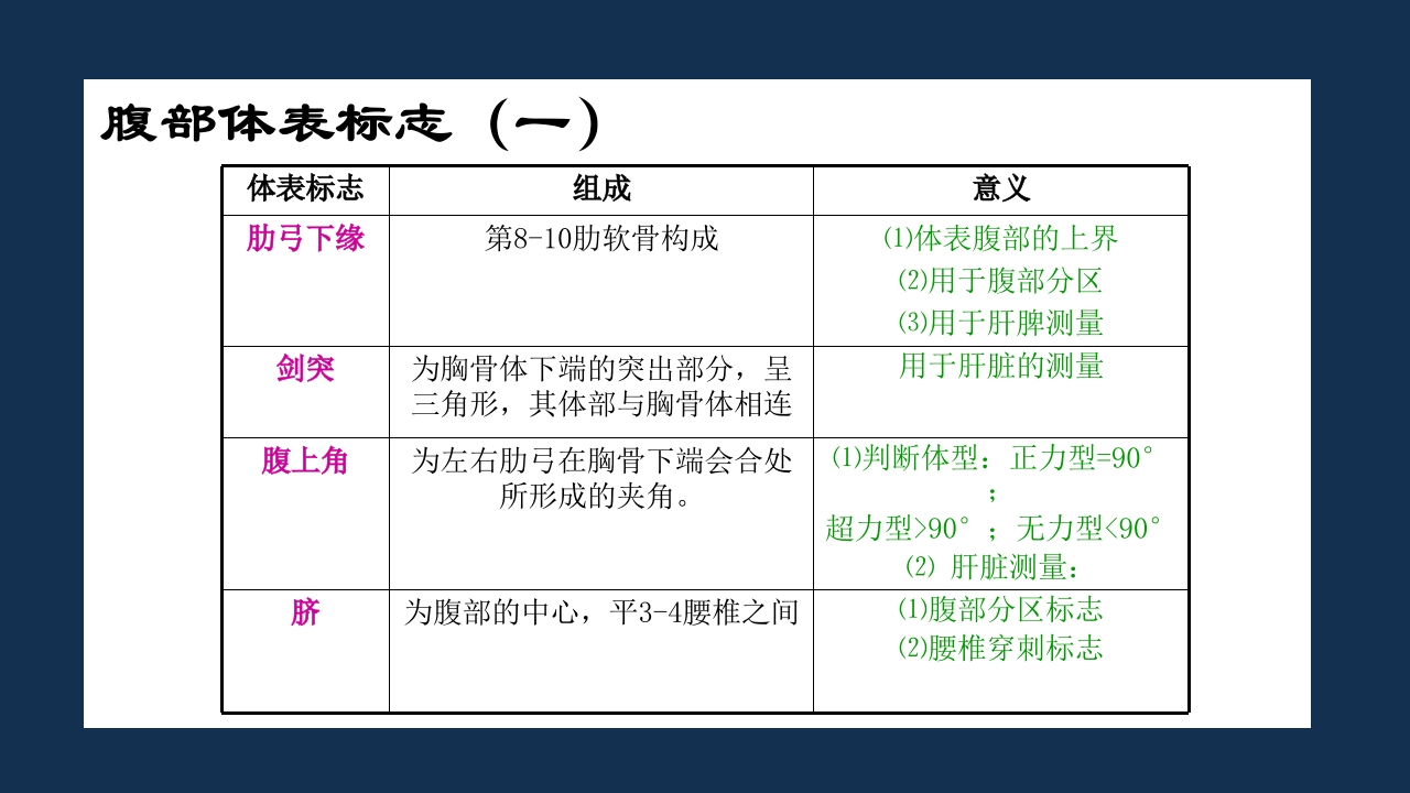 腹部体格检查及腹腔穿刺术PPT课件4