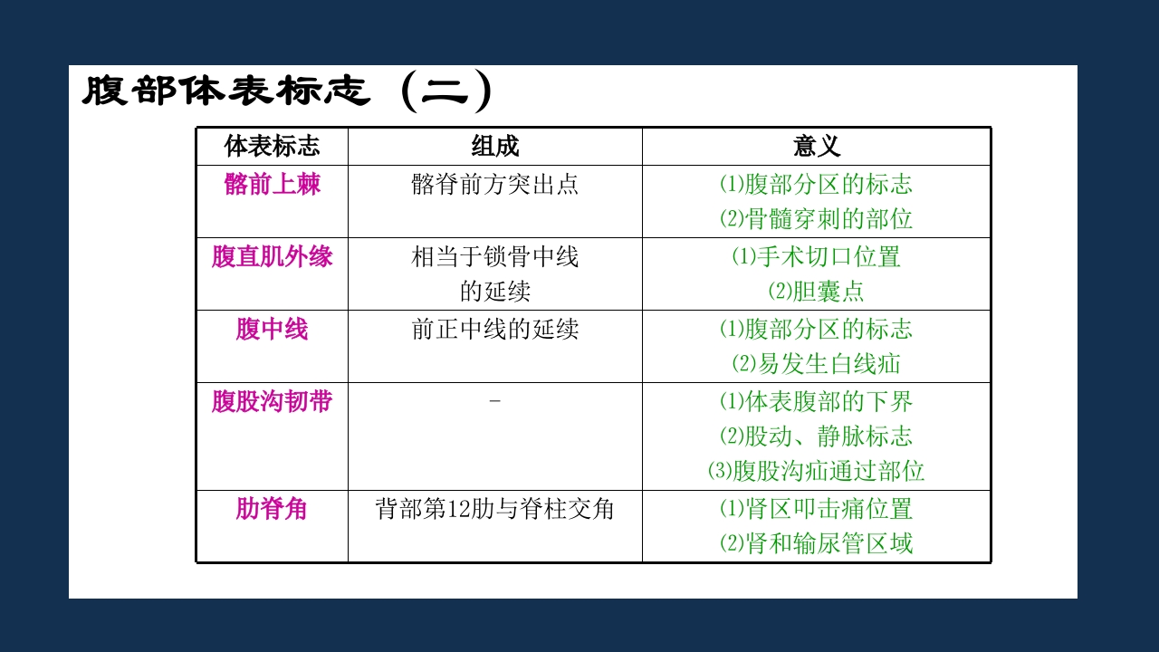 腹部体格检查及腹腔穿刺术PPT课件5