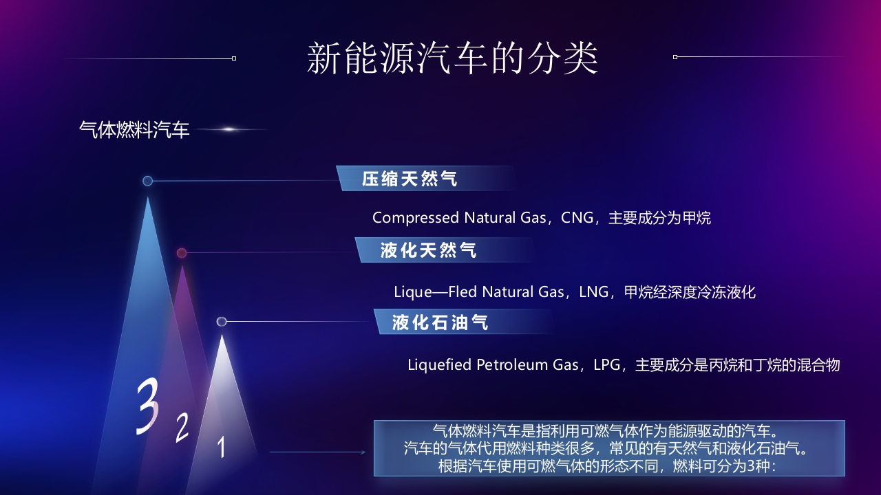 新能源汽车技术PPT课件11