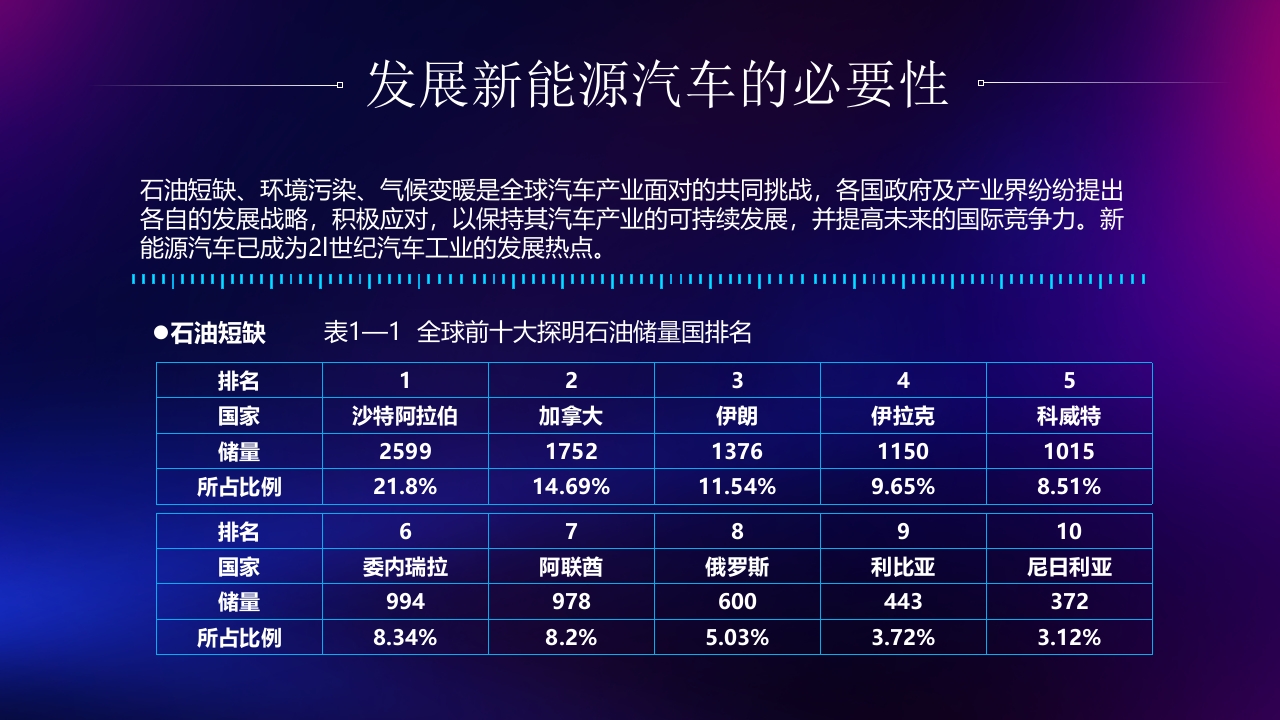 新能源汽车技术PPT课件18