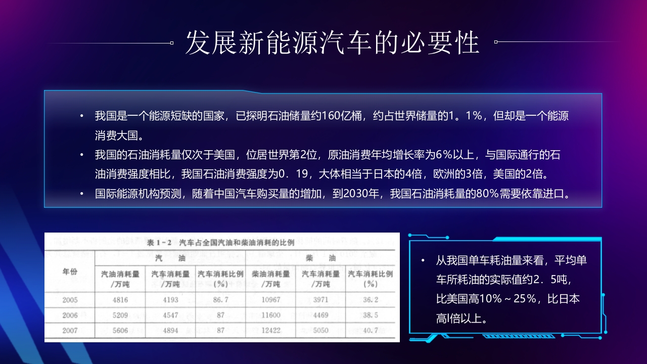 新能源汽车技术PPT课件19