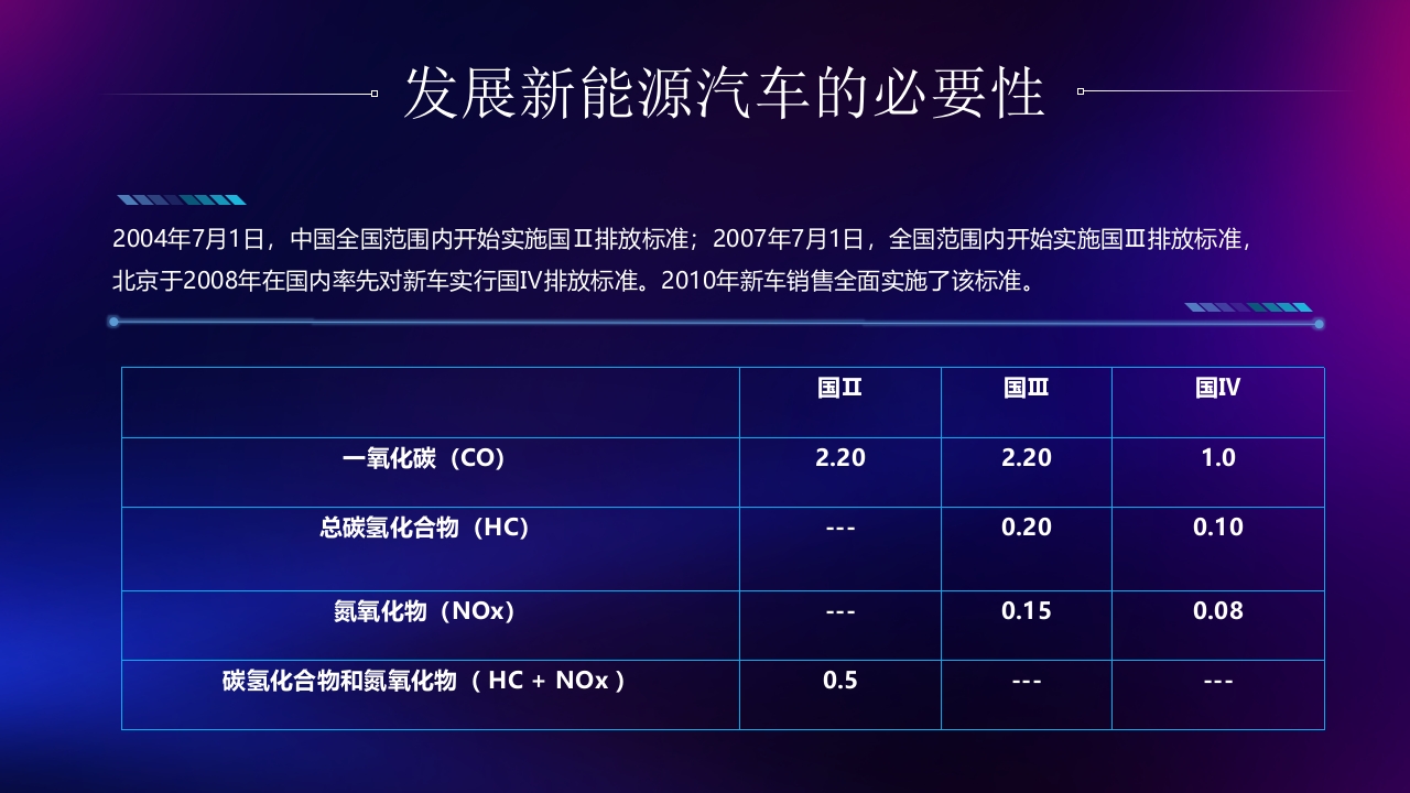 新能源汽车技术PPT课件21