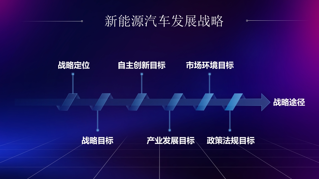 新能源汽车技术PPT课件30