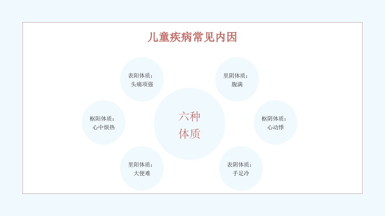 中医药文化进校园PPT课件14