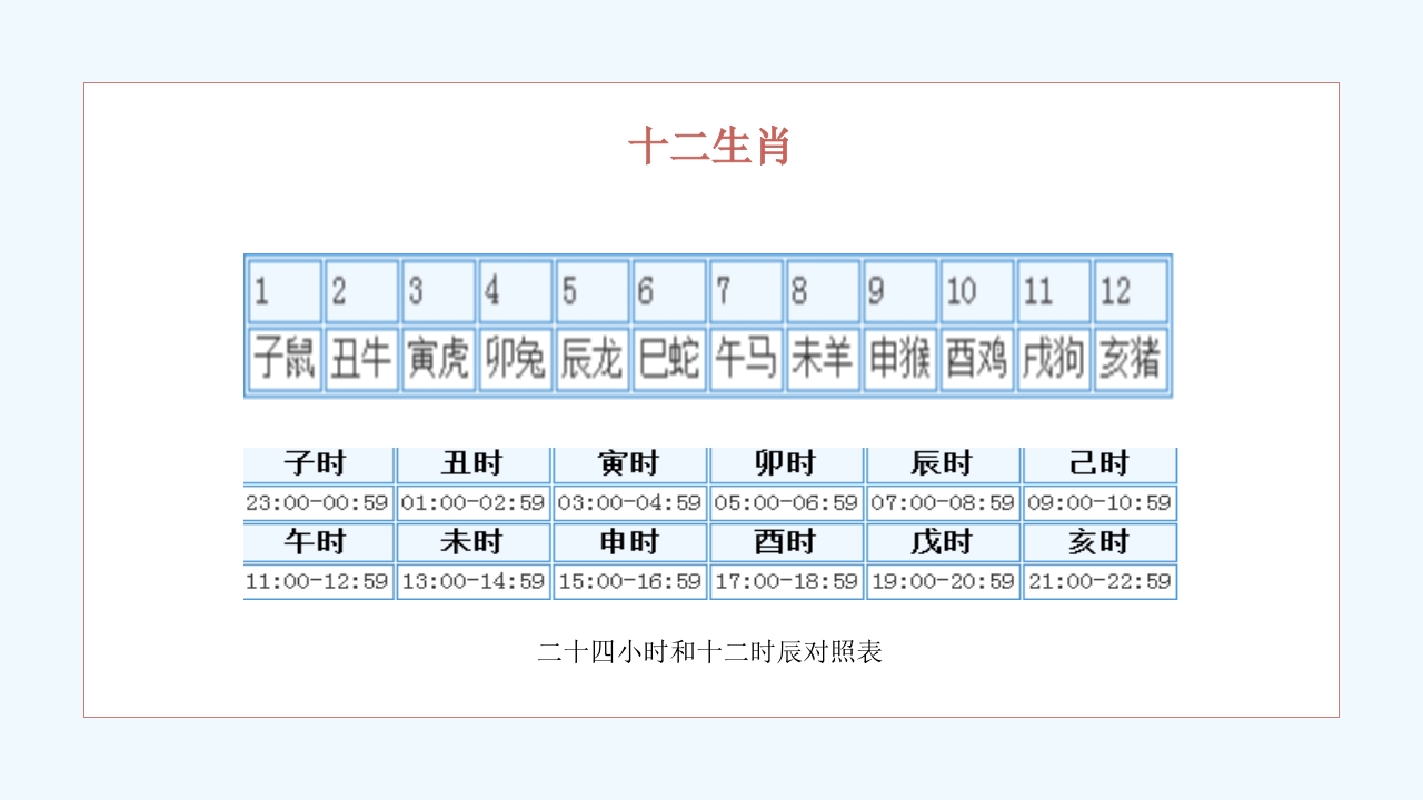 中医药文化进校园PPT课件22