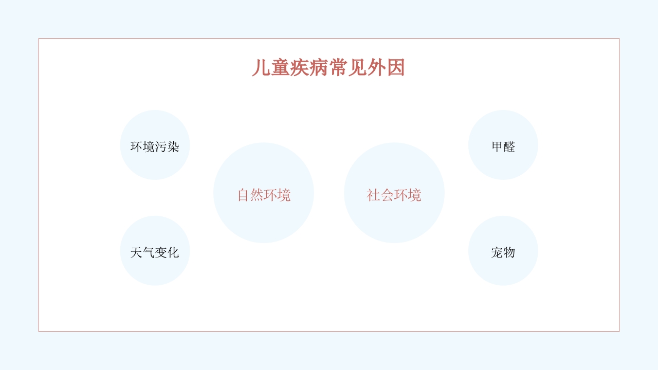 中医药文化进校园PPT课件8