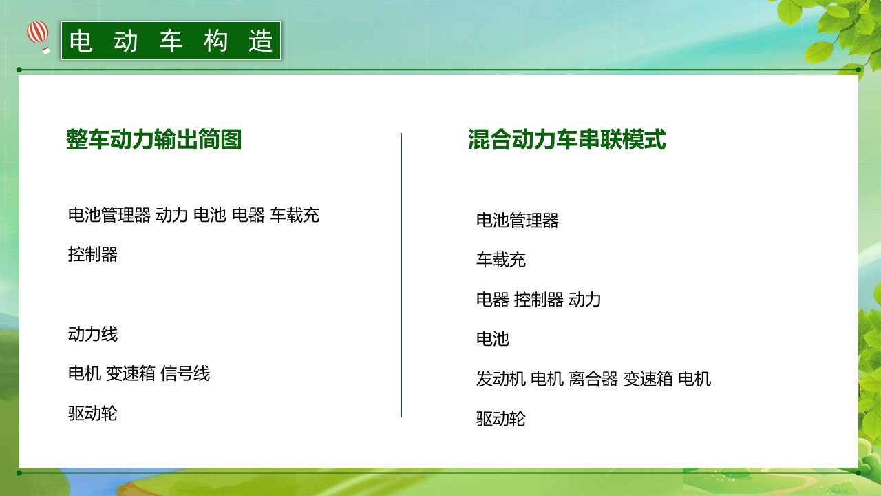 新能源汽车简介PPT课件14