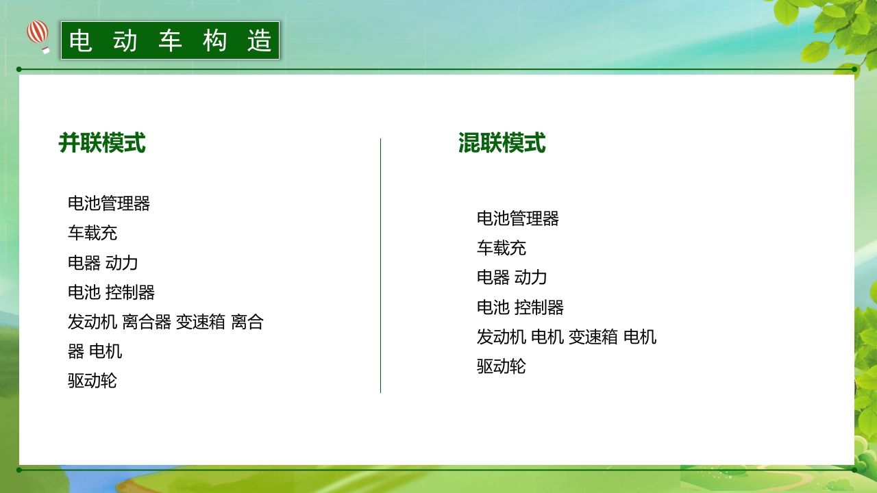 新能源汽车简介PPT课件15