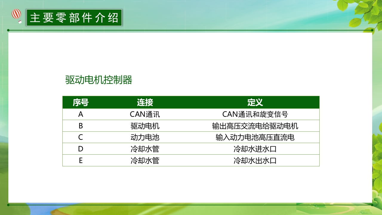 新能源汽车简介PPT课件22