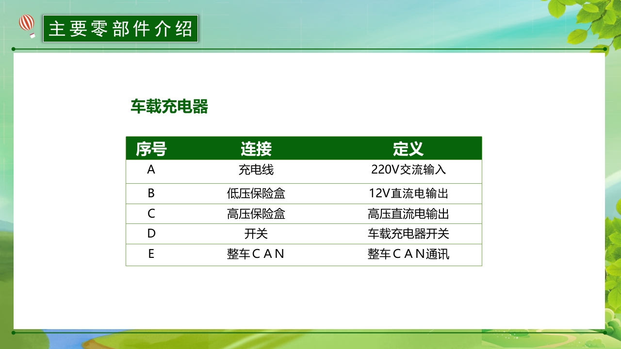 新能源汽车简介PPT课件24