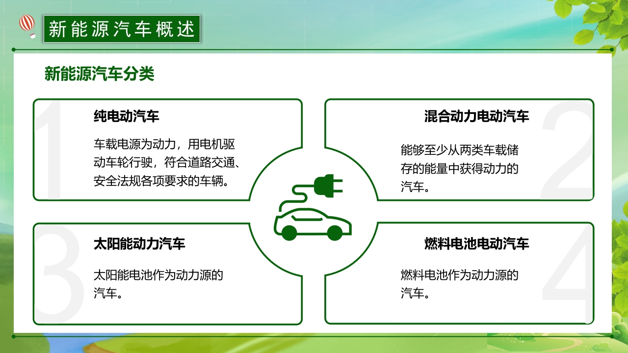 新能源汽车简介PPT课件5