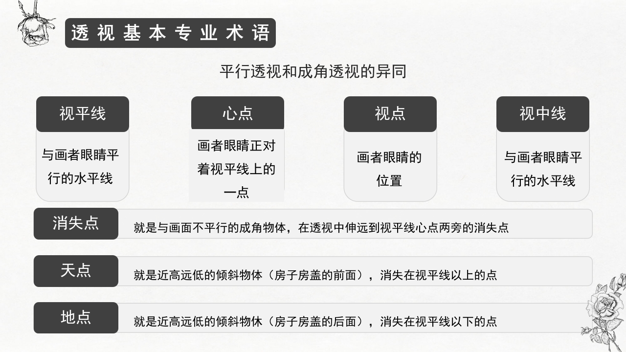 手绘素描基础入门介绍PPT课件15