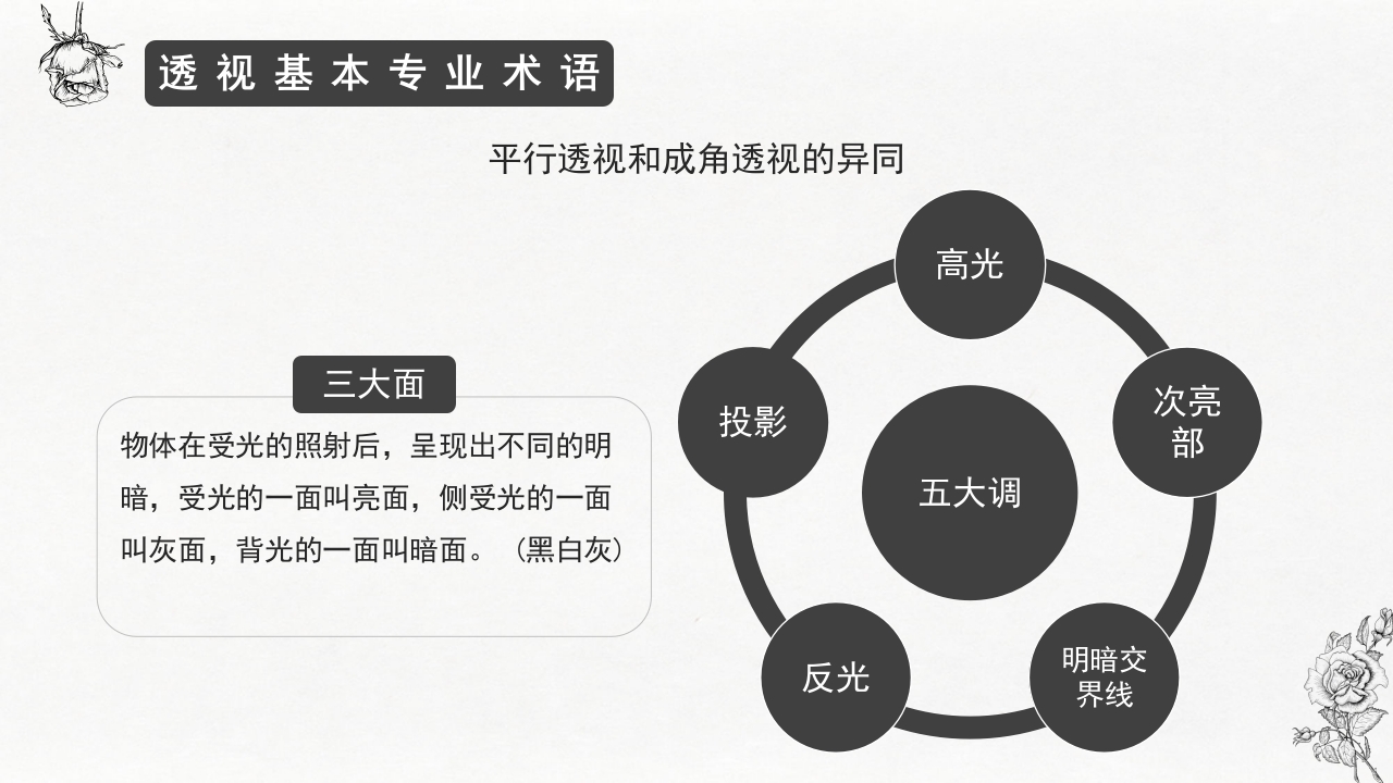 手绘素描基础入门介绍PPT课件16