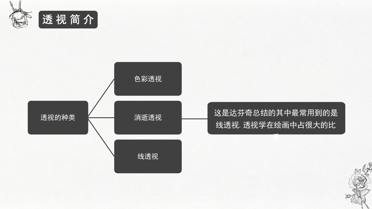 手绘素描基础入门介绍PPT课件5