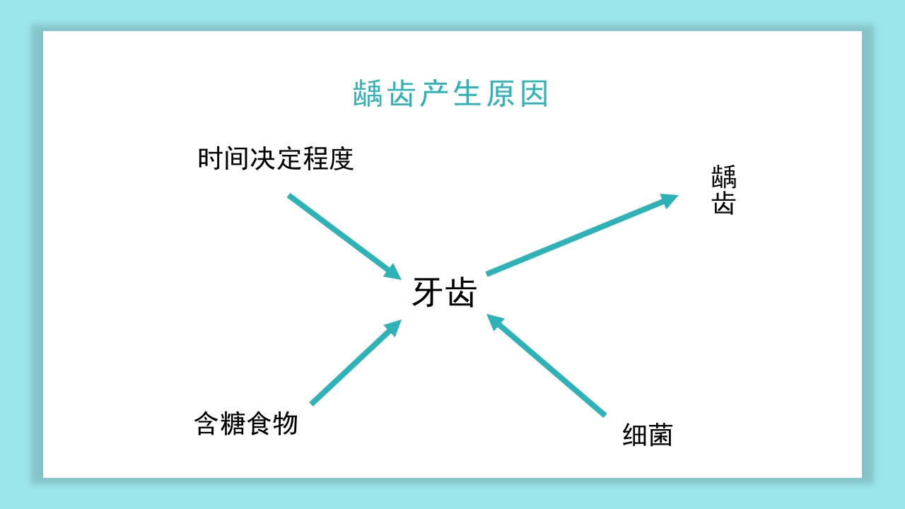 口腔健康知识讲座PPT课件14