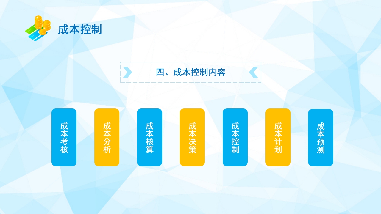 生产成本预算培训PPT课件13