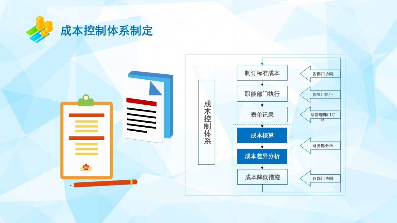 生产成本预算培训PPT课件23