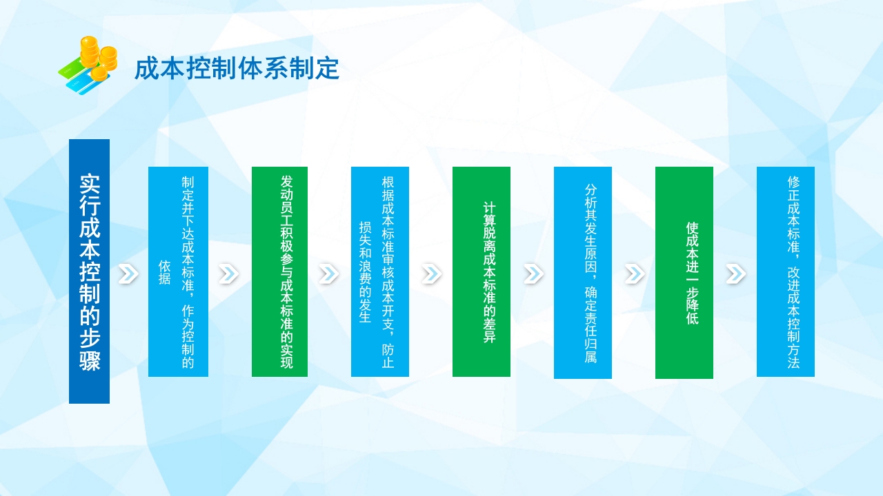 生产成本预算培训PPT课件25