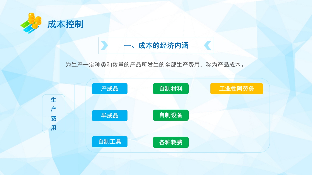 生产成本预算培训PPT课件9