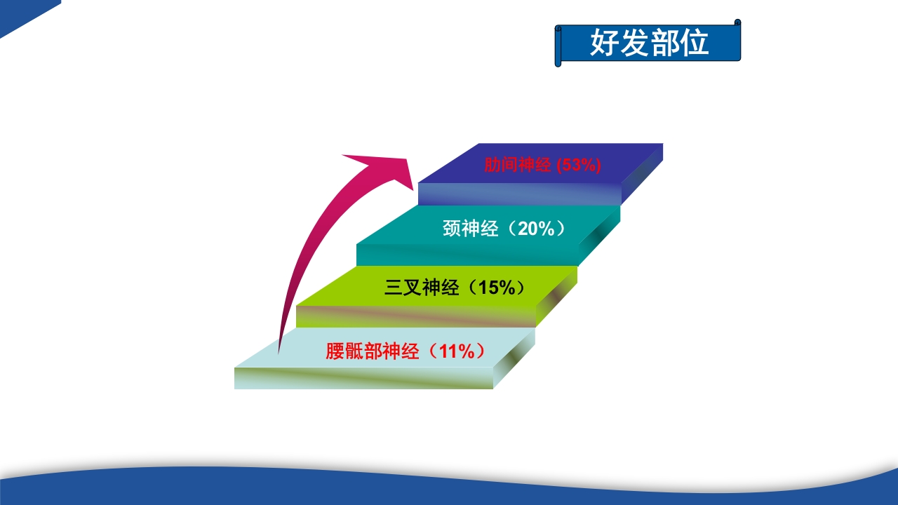 带状疱疹教学PPT课件15