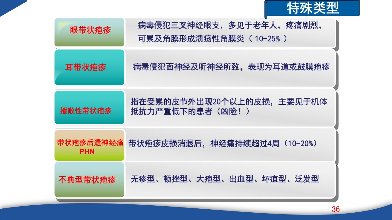 带状疱疹教学PPT课件36