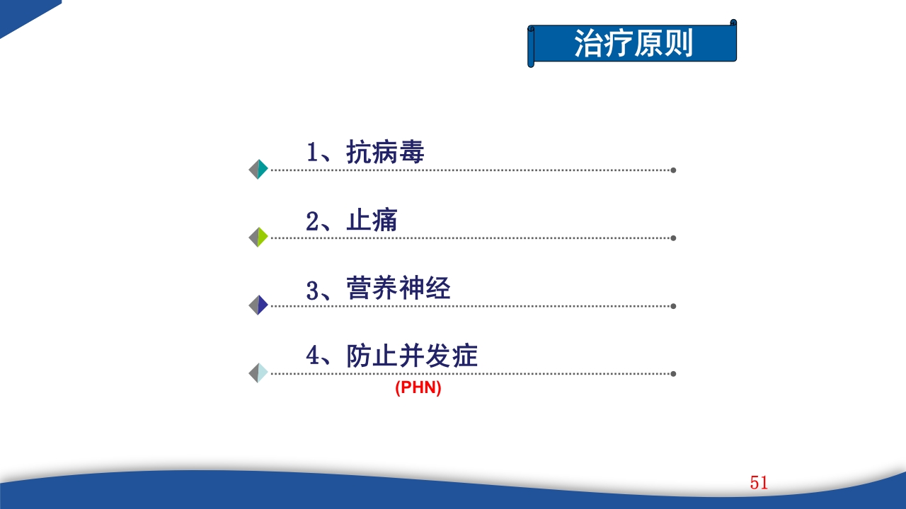 带状疱疹教学PPT课件51