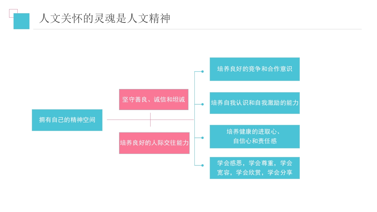 护理人文关怀PPT课件11