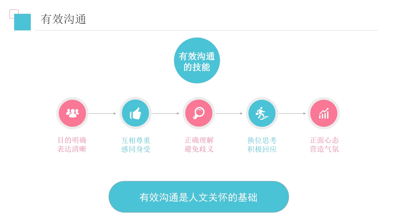 护理人文关怀PPT课件15