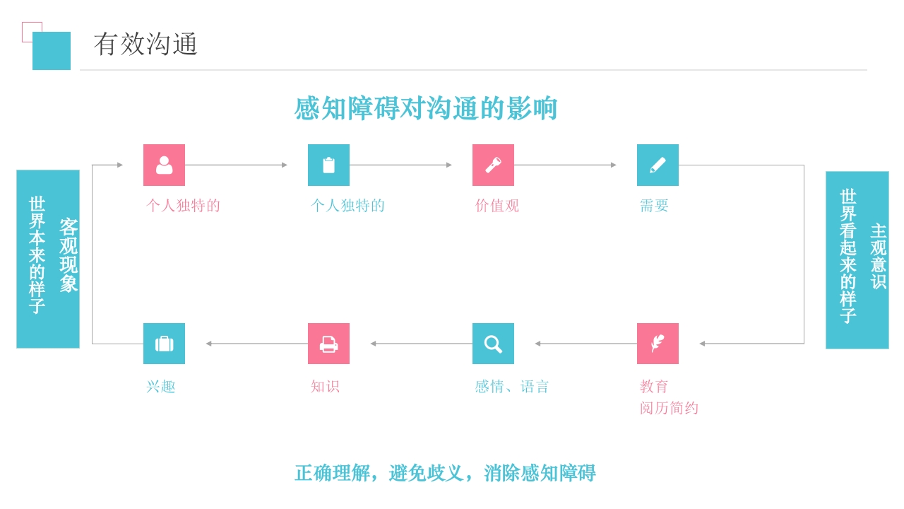 护理人文关怀PPT课件16