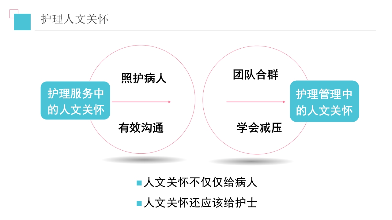 护理人文关怀PPT课件7