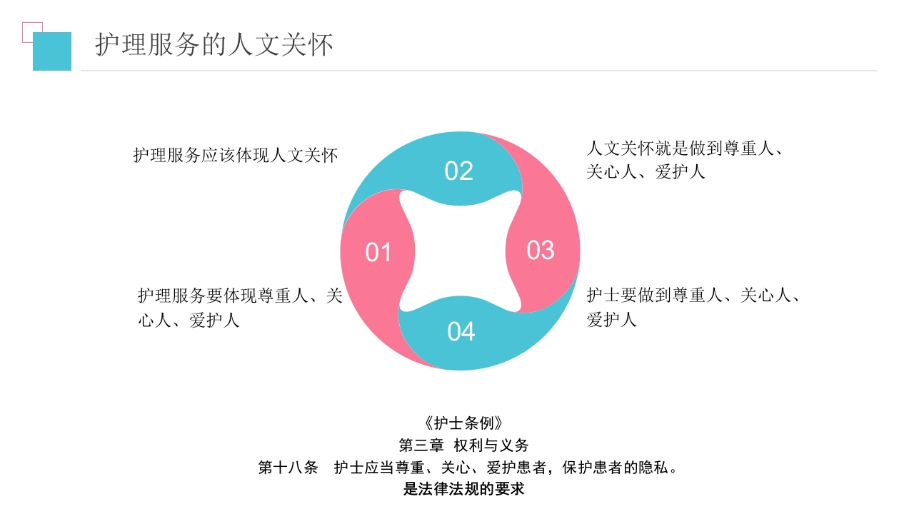 护理人文关怀PPT课件9