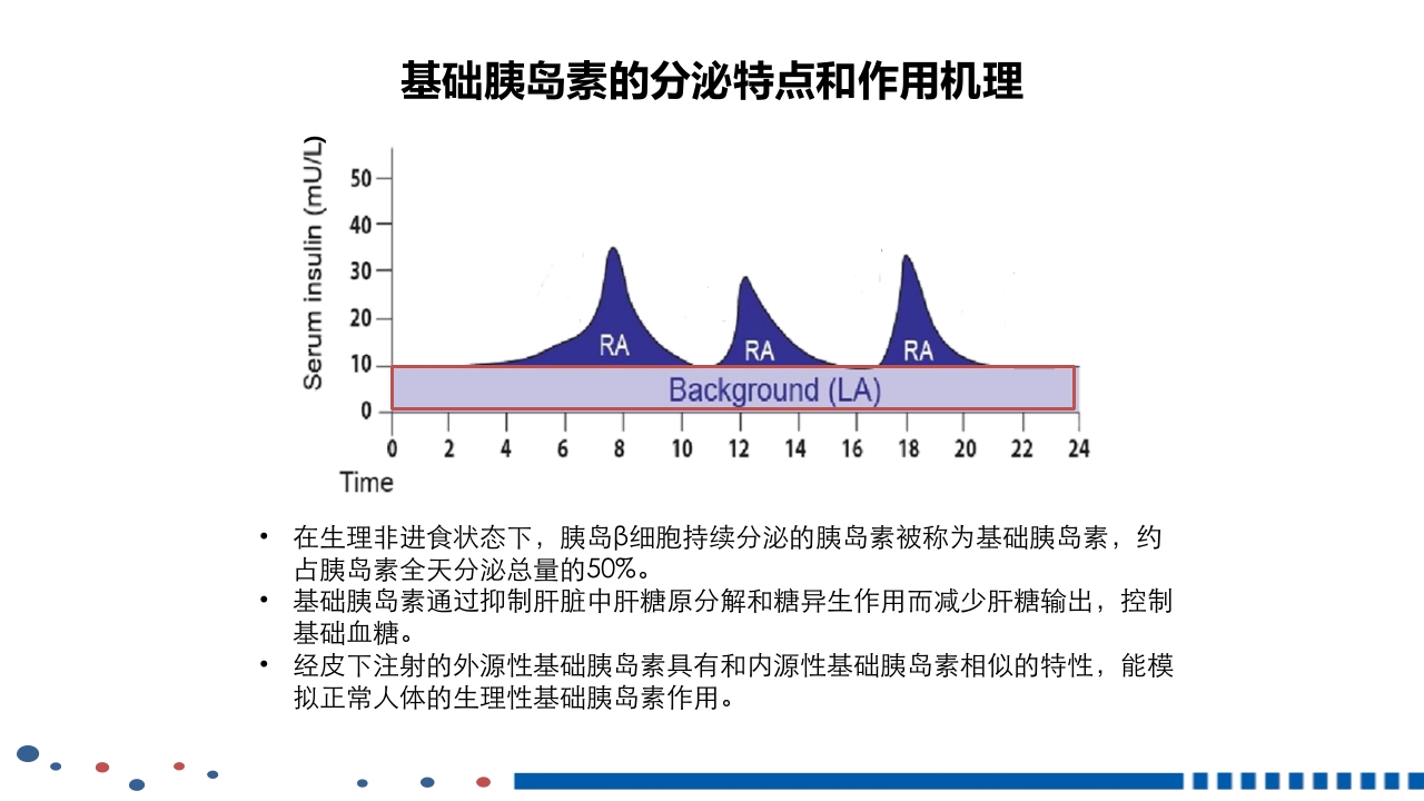 成人2型糖尿病基础胰岛素临床应用PPT课件10