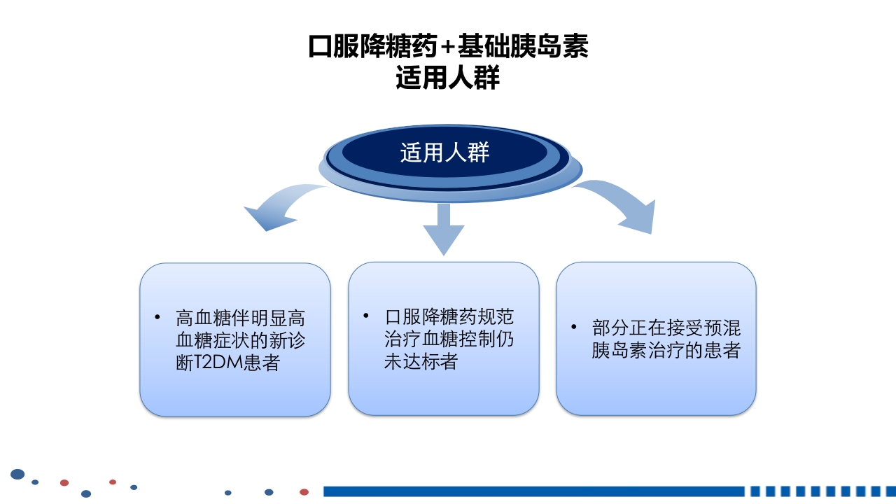 成人2型糖尿病基础胰岛素临床应用PPT课件16