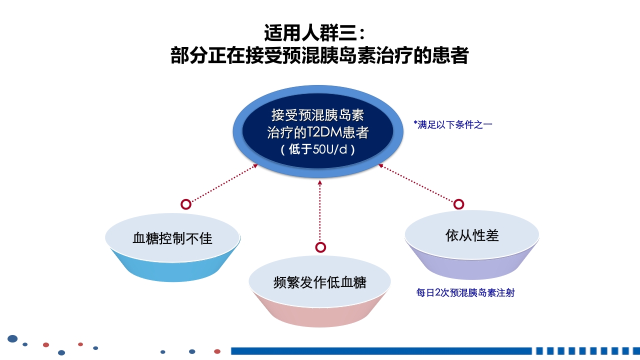 成人2型糖尿病基础胰岛素临床应用PPT课件23