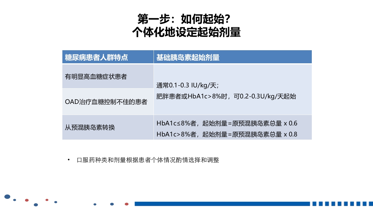 成人2型糖尿病基础胰岛素临床应用PPT课件28