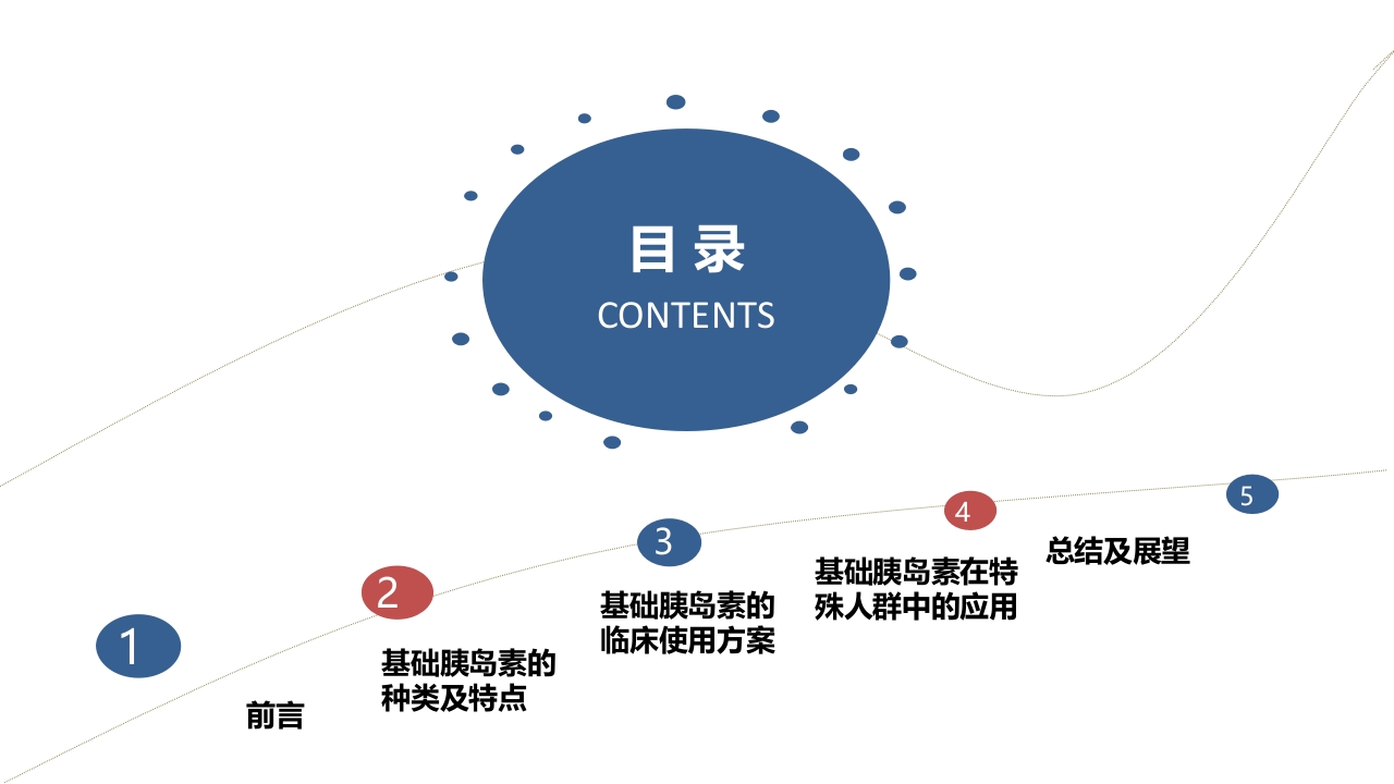 成人2型糖尿病基础胰岛素临床应用PPT课件2