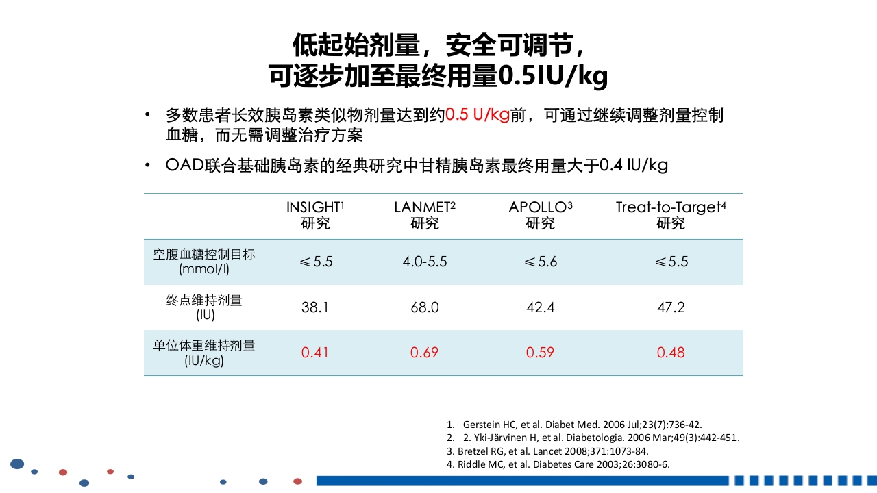 成人2型糖尿病基础胰岛素临床应用PPT课件30