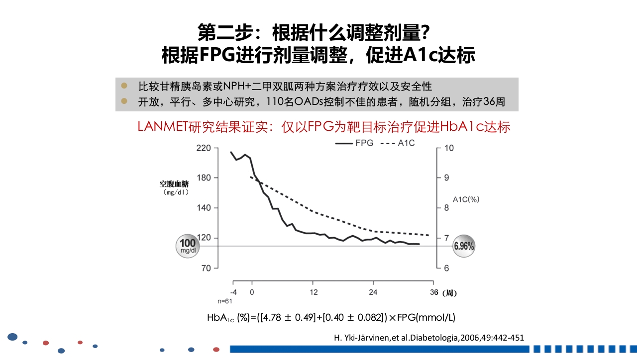 成人2型糖尿病基础胰岛素临床应用PPT课件31