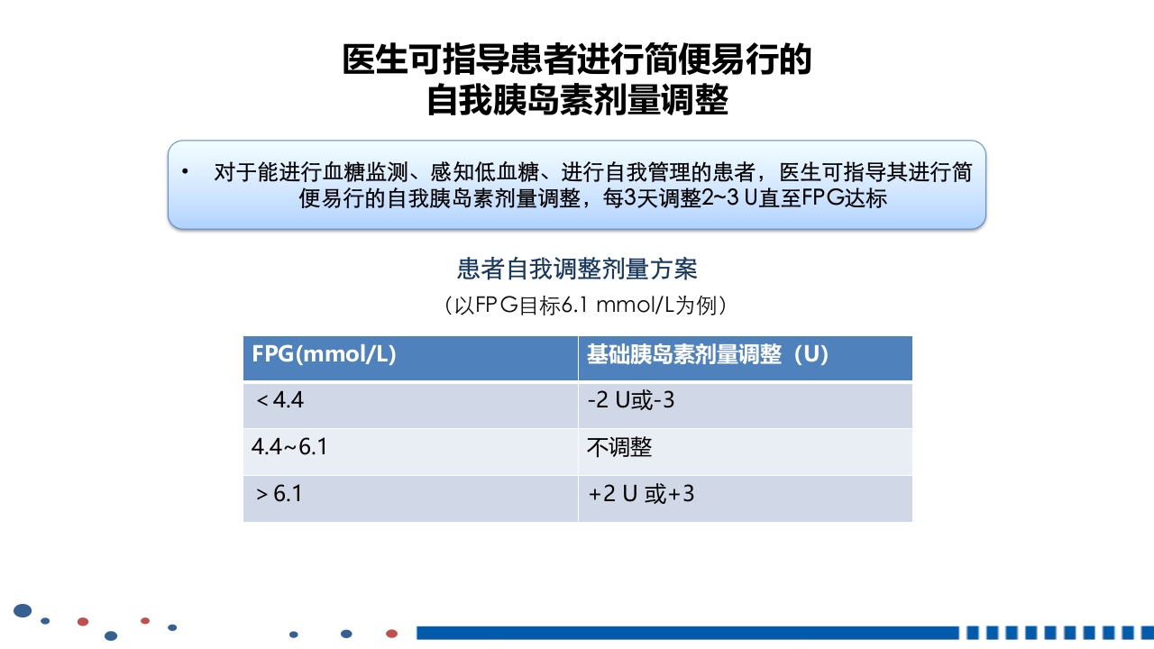 成人2型糖尿病基础胰岛素临床应用PPT课件33