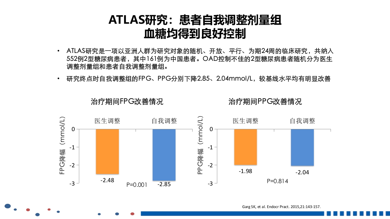 成人2型糖尿病基础胰岛素临床应用PPT课件34