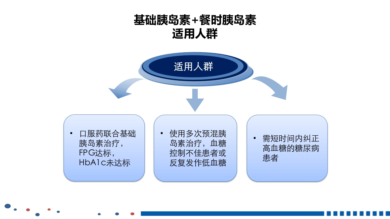 成人2型糖尿病基础胰岛素临床应用PPT课件38