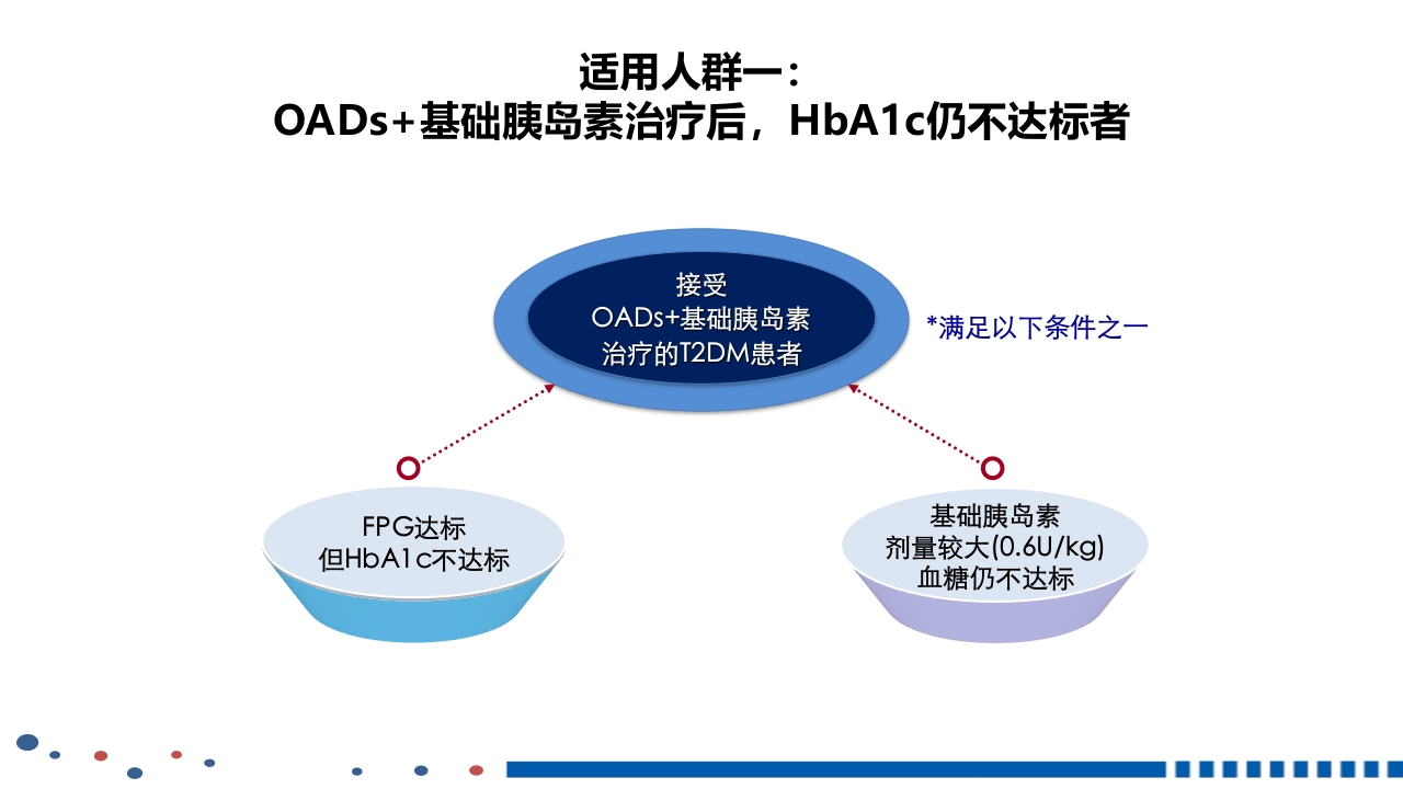成人2型糖尿病基础胰岛素临床应用PPT课件39
