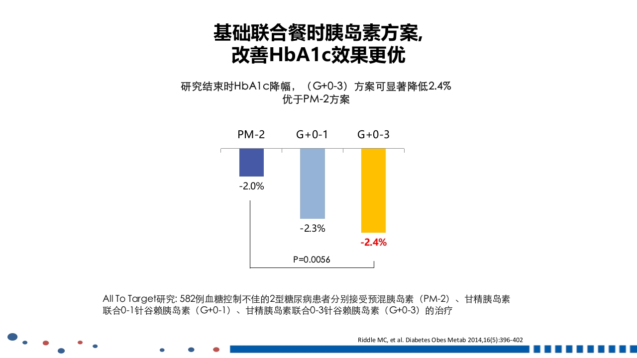 成人2型糖尿病基础胰岛素临床应用PPT课件42
