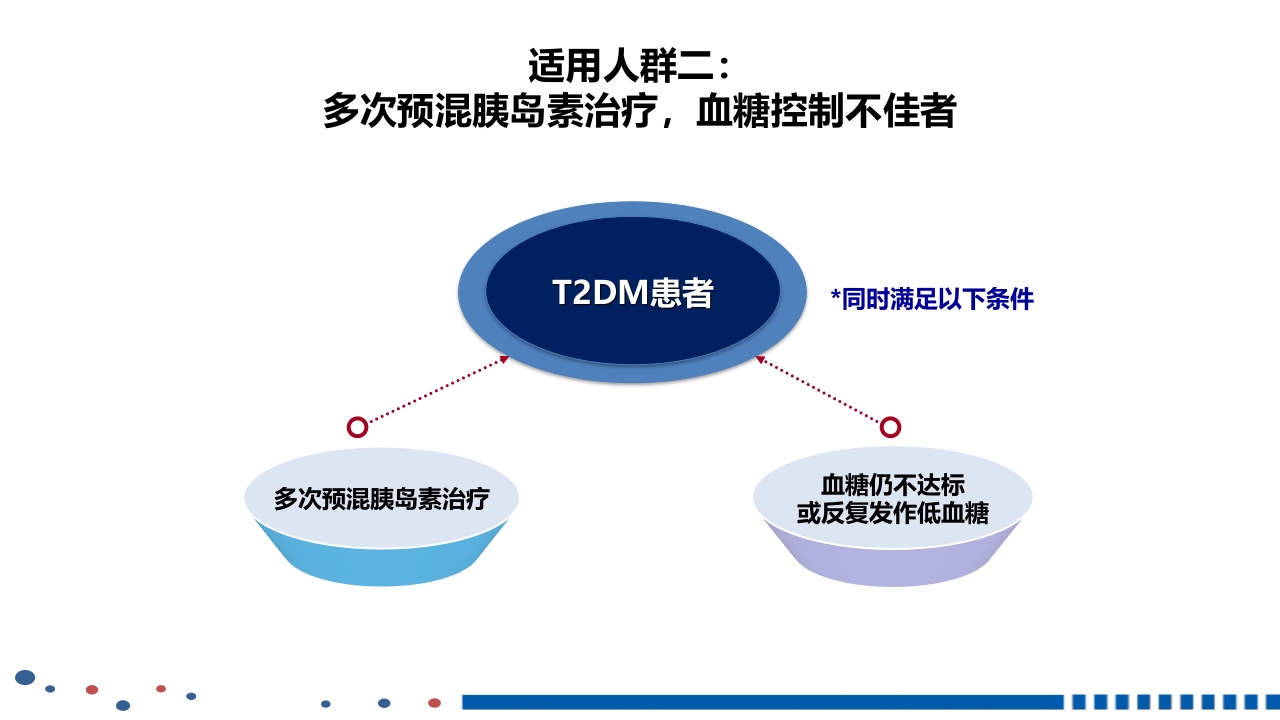 成人2型糖尿病基础胰岛素临床应用PPT课件43