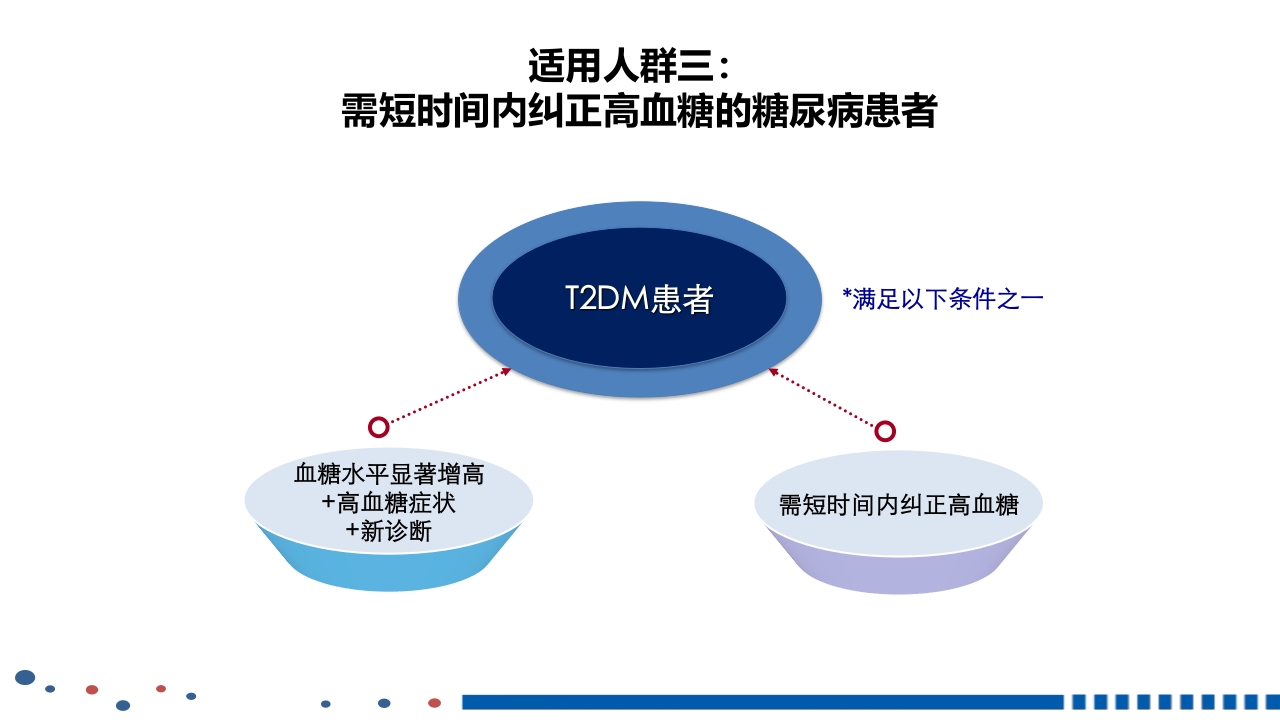 成人2型糖尿病基础胰岛素临床应用PPT课件46