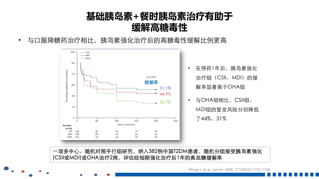 成人2型糖尿病基础胰岛素临床应用PPT课件47