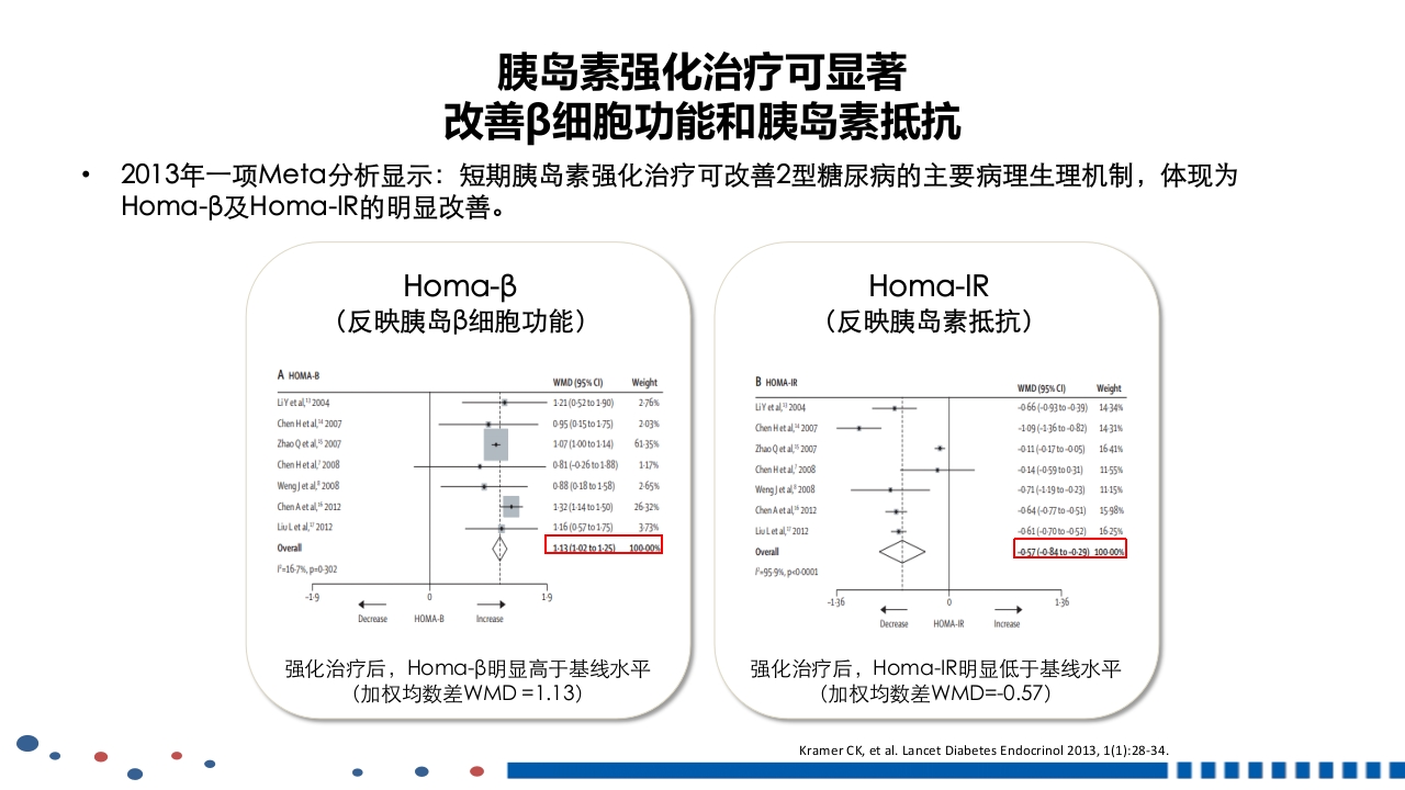 成人2型糖尿病基础胰岛素临床应用PPT课件48